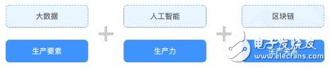 AICHAIN技术设计及交易平台介绍 AICHAIN技术设计及交易平台介绍