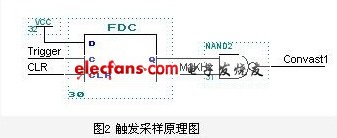 基于nRF24L01和PIC16F877无线数据传输系统设计 基于nRF24L01和PIC16F877无线数据传输系统设计