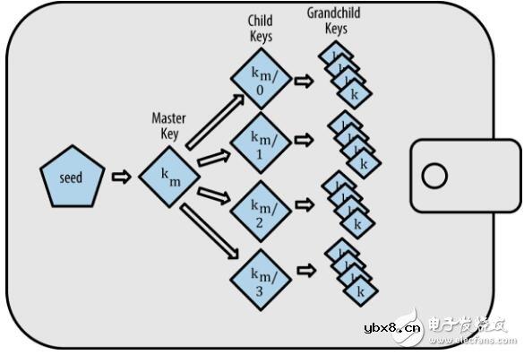 比特币钱包技术全面介绍