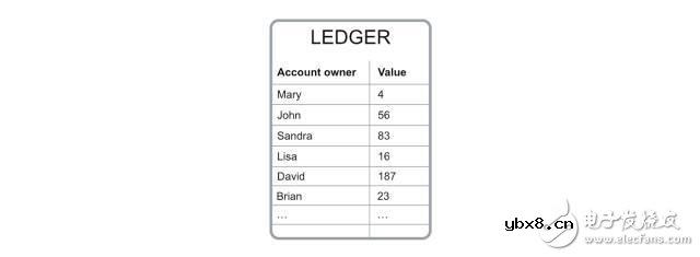 区块链最通俗易懂的阐述 区块链最通俗易懂的阐述