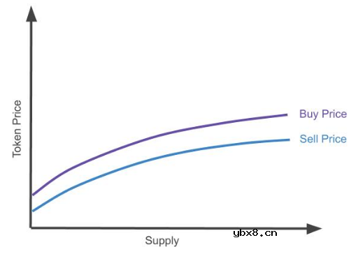 基于Computable可计算协议模型分析
