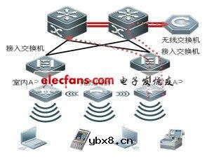 锐捷网络无线校园解决方案