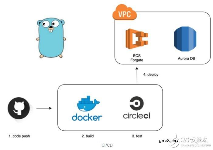 基于MOLDEX α系统架构将如何影响Dapps和区块链的未来发展