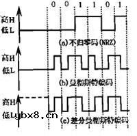 双极性码,什么是双极性码