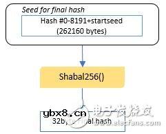 如何通过工作量证明PoW来模拟容量证明PoC