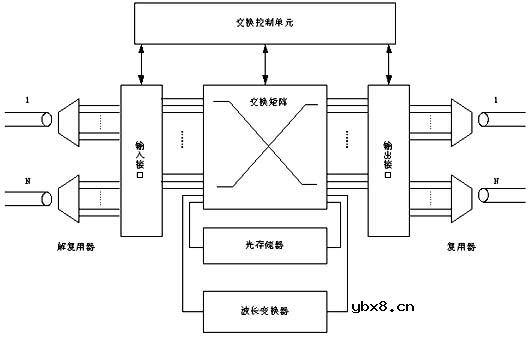 光分组交换(OPS),光分组交换(OPS)技术原理是什么?