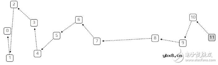 基于一种特殊的有向图Tangle介绍