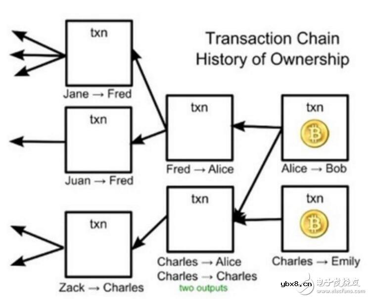 比特币的原理与运作机制解析