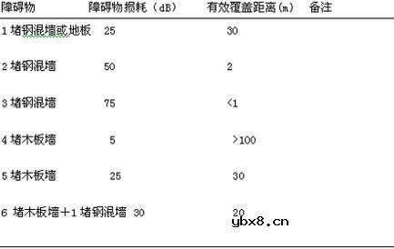 什么是数据通信的传输损耗