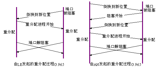 V5协议,V5协议内容有哪些? V5协议,V5协议内容有哪些?