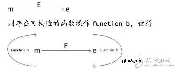基于加密数字资产云尊币技术解析