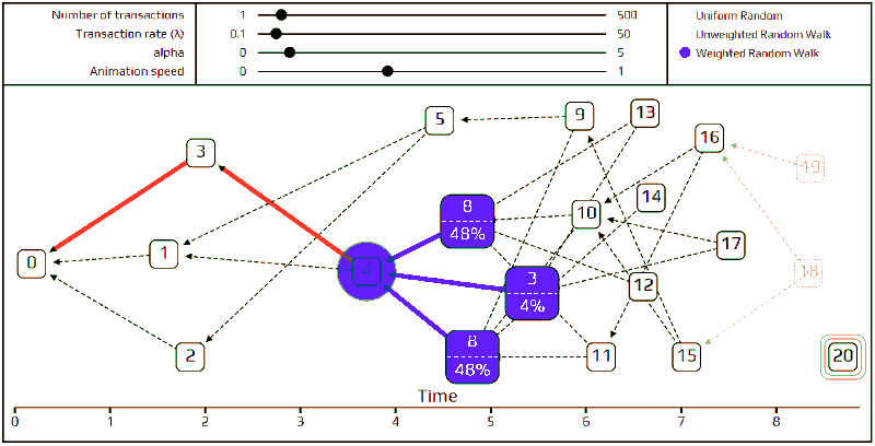 区块链共识算法全面详解