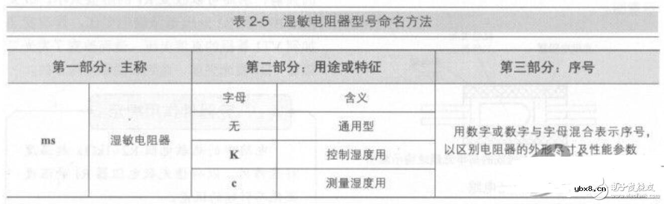 湿敏电阻阻值变化_湿敏电阻符号