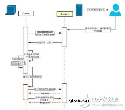 密码学的基本概念和相关的基础知识解析