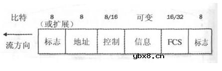 数据通信,数据通信原理是什么? 数据通信,数据通信原理是什么?