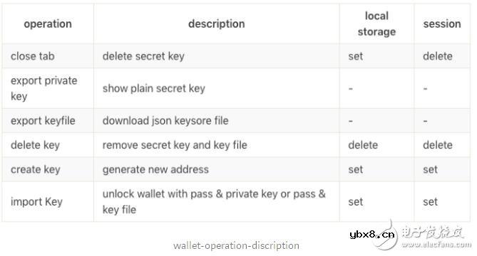 基于MOLDEX α系统架构将如何影响Dapps和区块链的未来发展