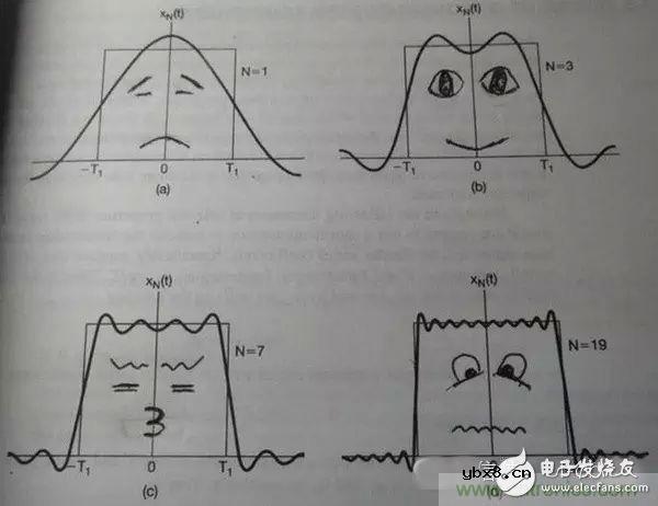 看了这篇文章你还不懂傅里叶变换,那就真无解了! 看了这篇文章你还不懂傅里叶变换,那就真无解了!