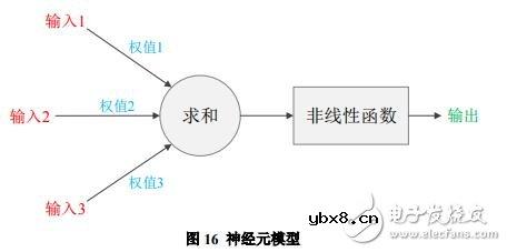 区块链分布式链网创建平台SimpleChain介绍