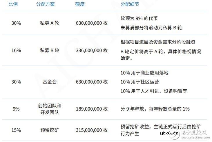 AICHAIN技术设计及交易平台介绍 AICHAIN技术设计及交易平台介绍