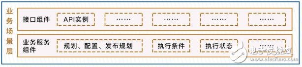 区块链联盟链系统平台梧桐链的技术架构解析