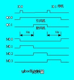 顺序控制,顺序控制是什么意思
