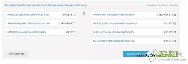 一个和椭圆曲线加密技术具有相同元素的Mimblewimble技术解析