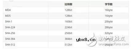 密码学的基本概念和相关的基础知识解析