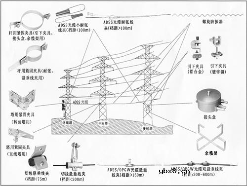各种光缆结构原理分析比较