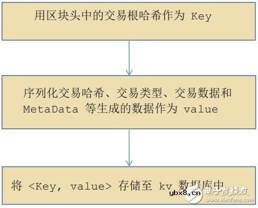 基于加密数字资产云尊币技术解析