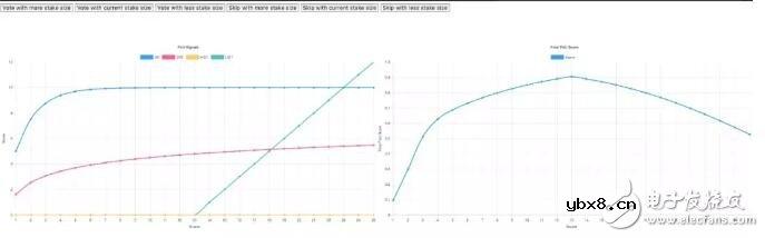 PoU共识机制的工作原理解析