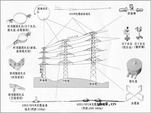 各种光缆结构原理分析比较