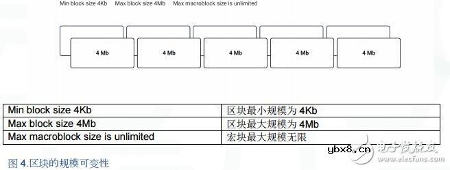 下一代分散式区块链平台“Enecuum”的基本原理解析 下一代分散式区块链平台“Enecuum”的基本原理解析