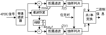 相位调制(MPSK),相位调制(MPSK)是什么意思 相位调制(MPSK),相位调制(MPSK)是什么意思