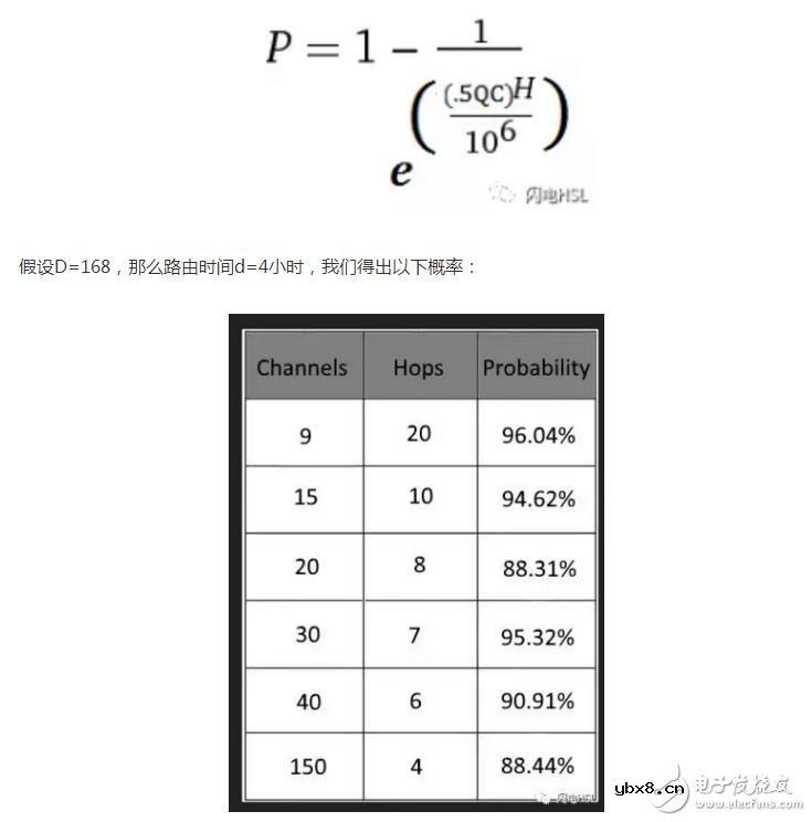 什么是闪电网络其工作原理是什么