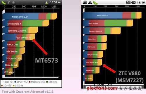 mt6573处理器 mt6573处理器