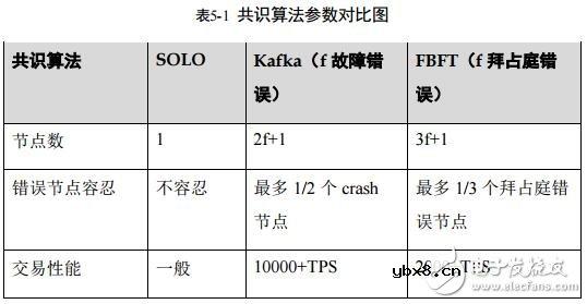 华为云区块链服务BCS的设计原则及特点