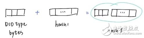 如何生成自己的去中心化身份DID 如何生成自己的去中心化身份DID