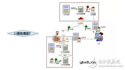 密码学的基本概念和相关的基础知识解析