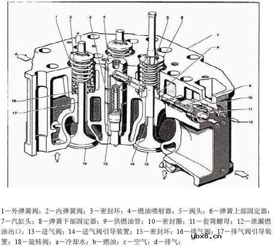 20 V 956 TB 33 型柴油机油底壳结构图