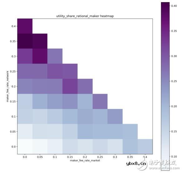 基于Computable可计算协议模型分析