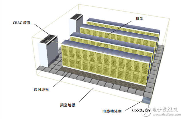 嵌入式工程师需要的10技能 嵌入式工程师需要的10技能