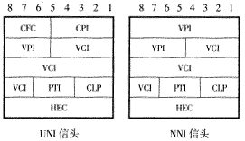 什么是ATM流量控制和拥塞控制