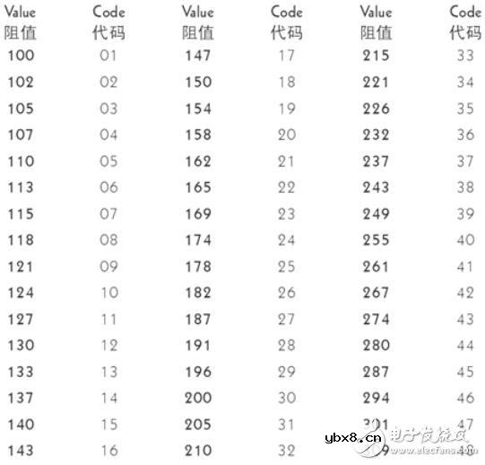 贴片电阻怎么看阻值