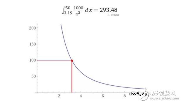 什么是闪电网络其工作原理是什么