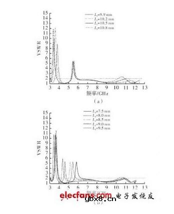 小型双陷波超宽带天线的设计