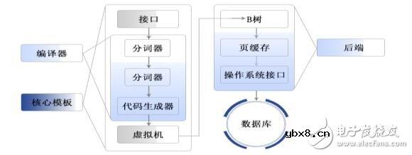 基于加密数字资产云尊币技术解析