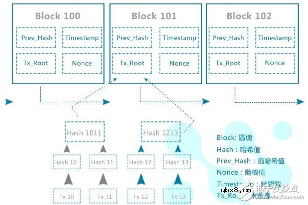 区块链网络协议智联生态IntelliShare解析