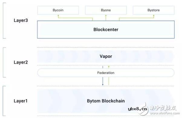 如何解决公链面临的不可能三角模型问题