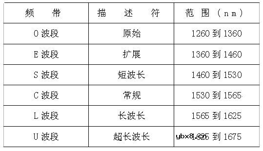 光缆的定义及基础知识