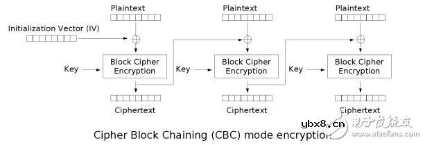 密码学的基本概念和相关的基础知识解析
